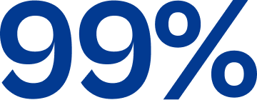 CBR 99 Graph